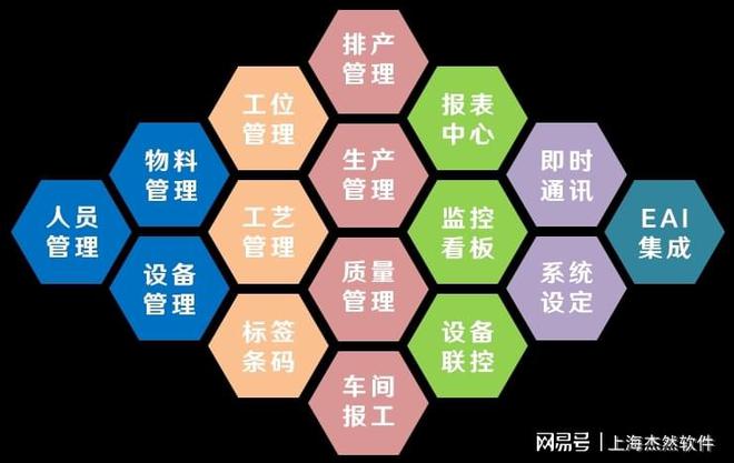 生产制造企业的TOC瓶颈管理 TOC系统供应商 上海杰然软件